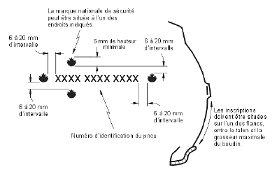 Figure montrant l'emplacement du numéro d'identification du pneu et de la marque nationale de sécurité sur un pneu