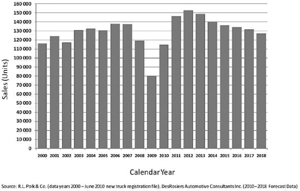 Chart - Detailed information can be found in the surrounding text