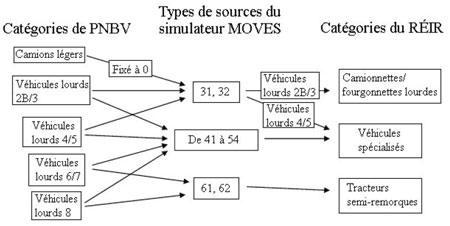Graphique - Des renseignements complémentaires se trouvent dans les paragraphes adjacents