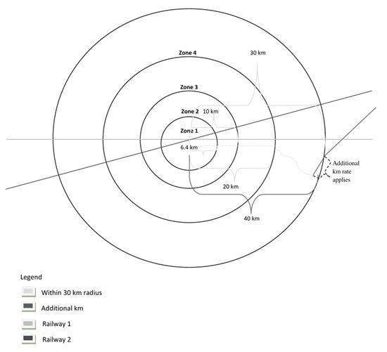 The information about this graphic is in the surrounding text