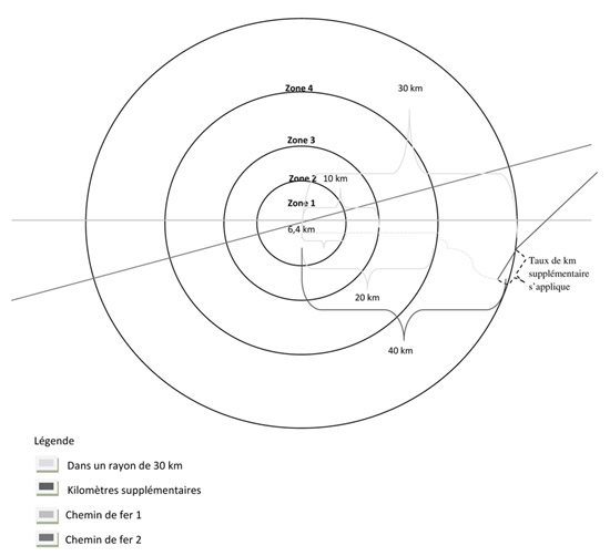 Annexe A — Représentation graphique des zones d’interconnexion