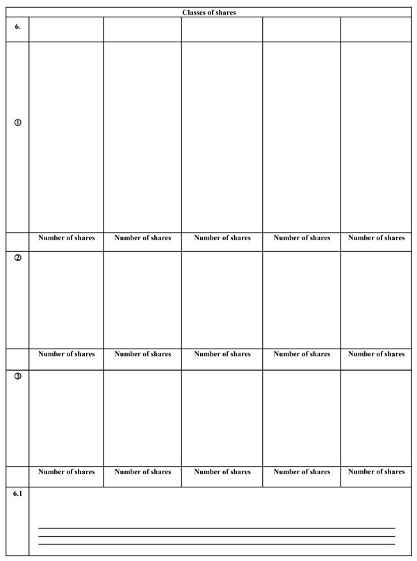 Schedule 1, annual return of corporations form designed to collect detailed information on foreign ownership and control in the Canadian economy