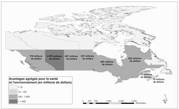 Valeur actuelle cumulée des avantages pour l'environnement et la santé (2013-2035)