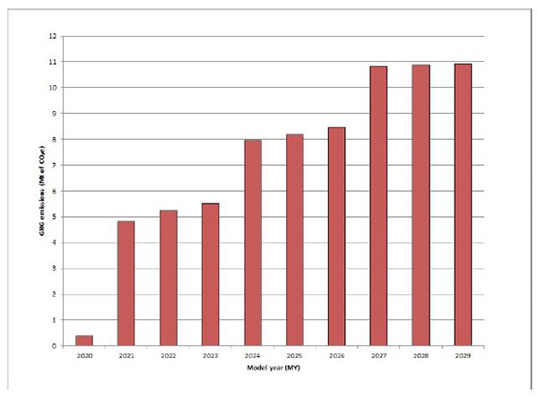 Graph - Detailed information can be found in the surrounding text.