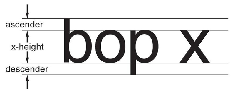 Standard Sans-serif Type - Description below