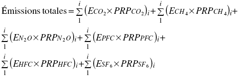 Formule d'Emissions Totales. Des renseignements complémentaires se trouvent dans les paragraphes adjacents.