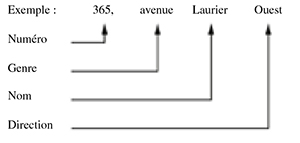 Des renseignements compl&eacute;mentaires se trouvent dans les paragraphes adjacents.