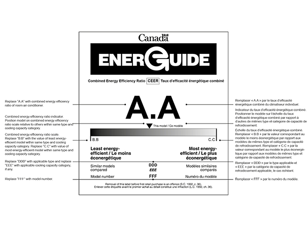 This image shows the Energy Efficiency Label for Room Air Conditioner and what needs to be inserted.