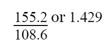 155.2 ÷ 106.6 or 1.429