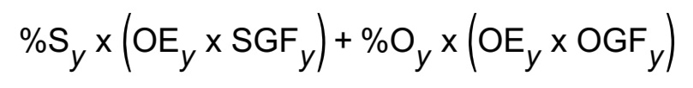 Formule pour calculer les exigences annuelles de compensation