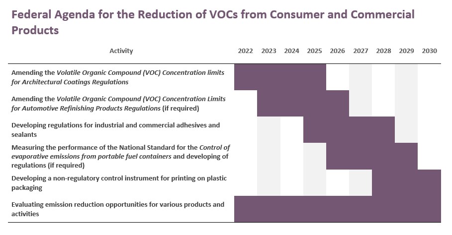 Figure 1: Implementation schedule
– Text version below the image