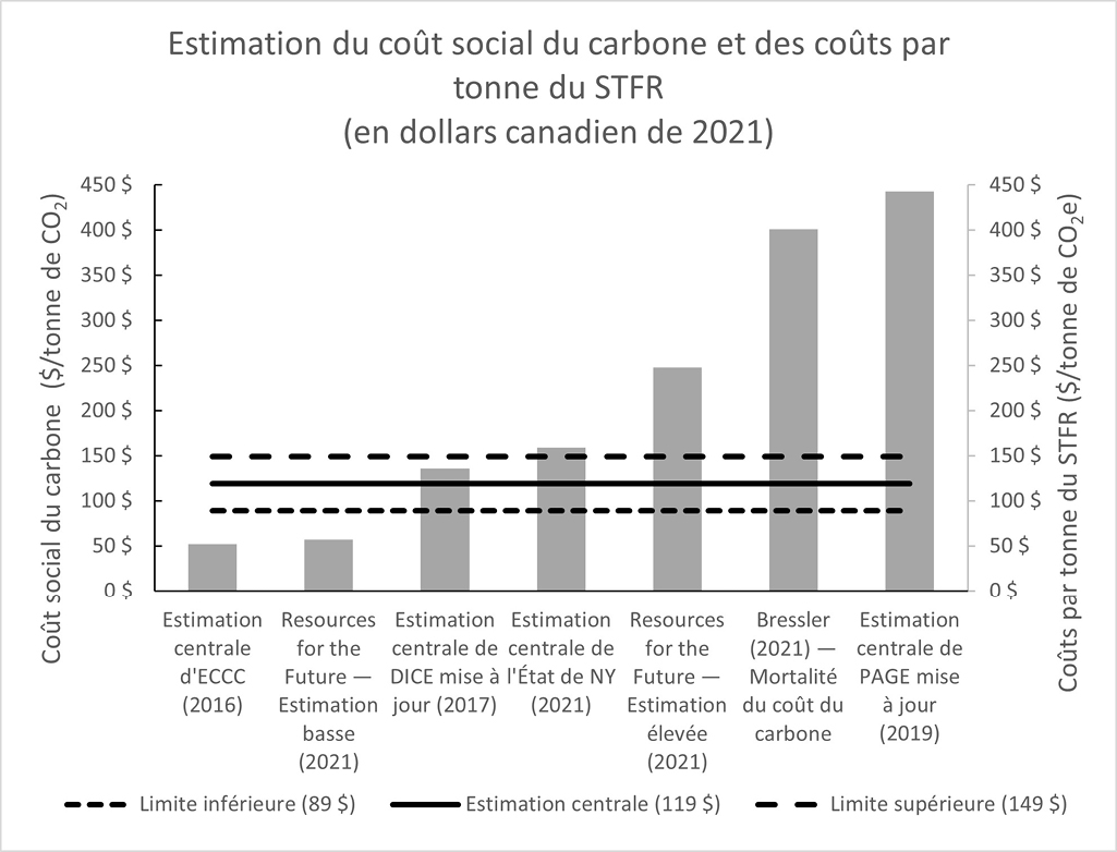 Figure 2. PlausibilitĂ© du seuil de rentabilitĂ© – Version textuelle en dessous du graphique