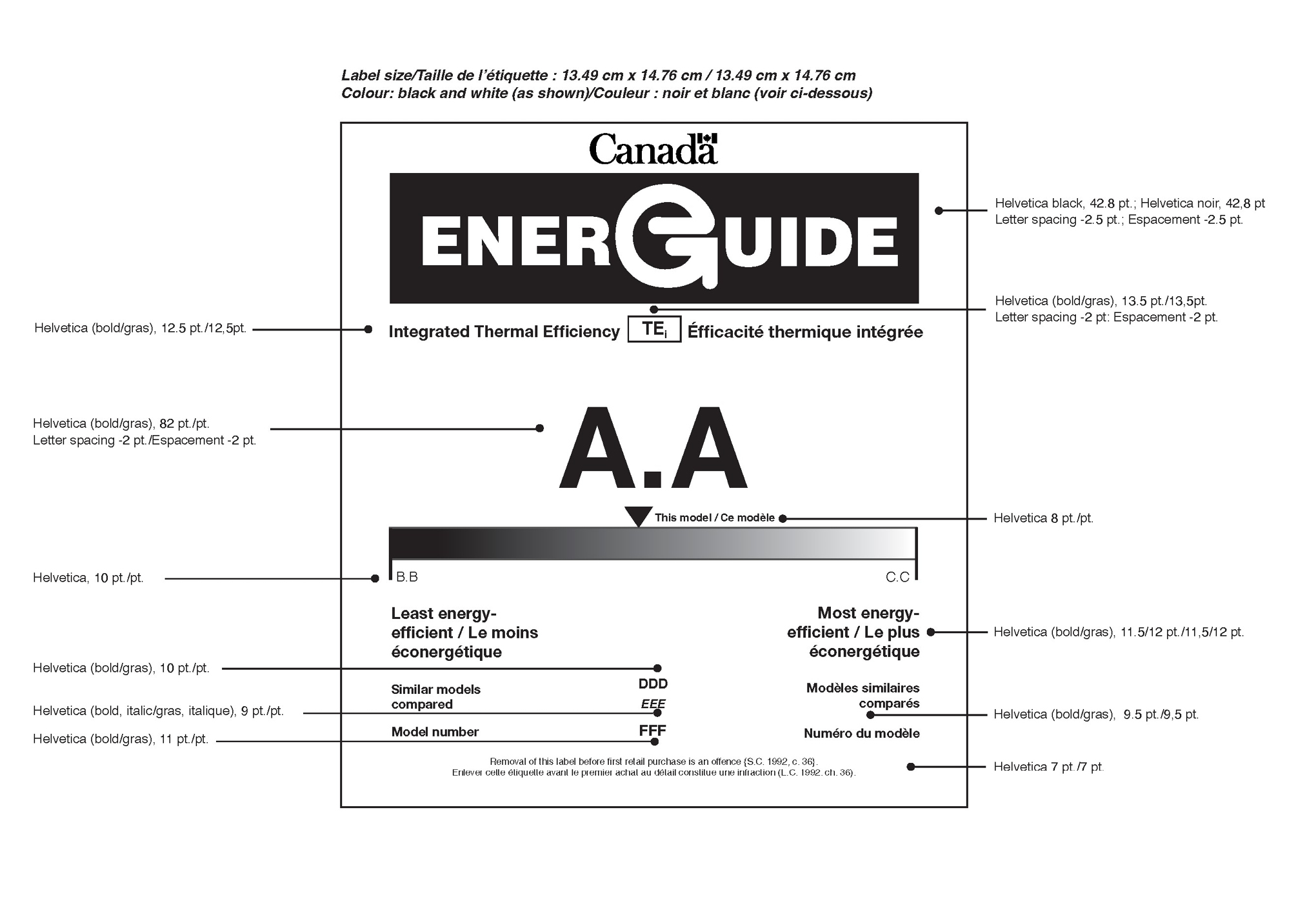 Integrated Thermal Efficiency
