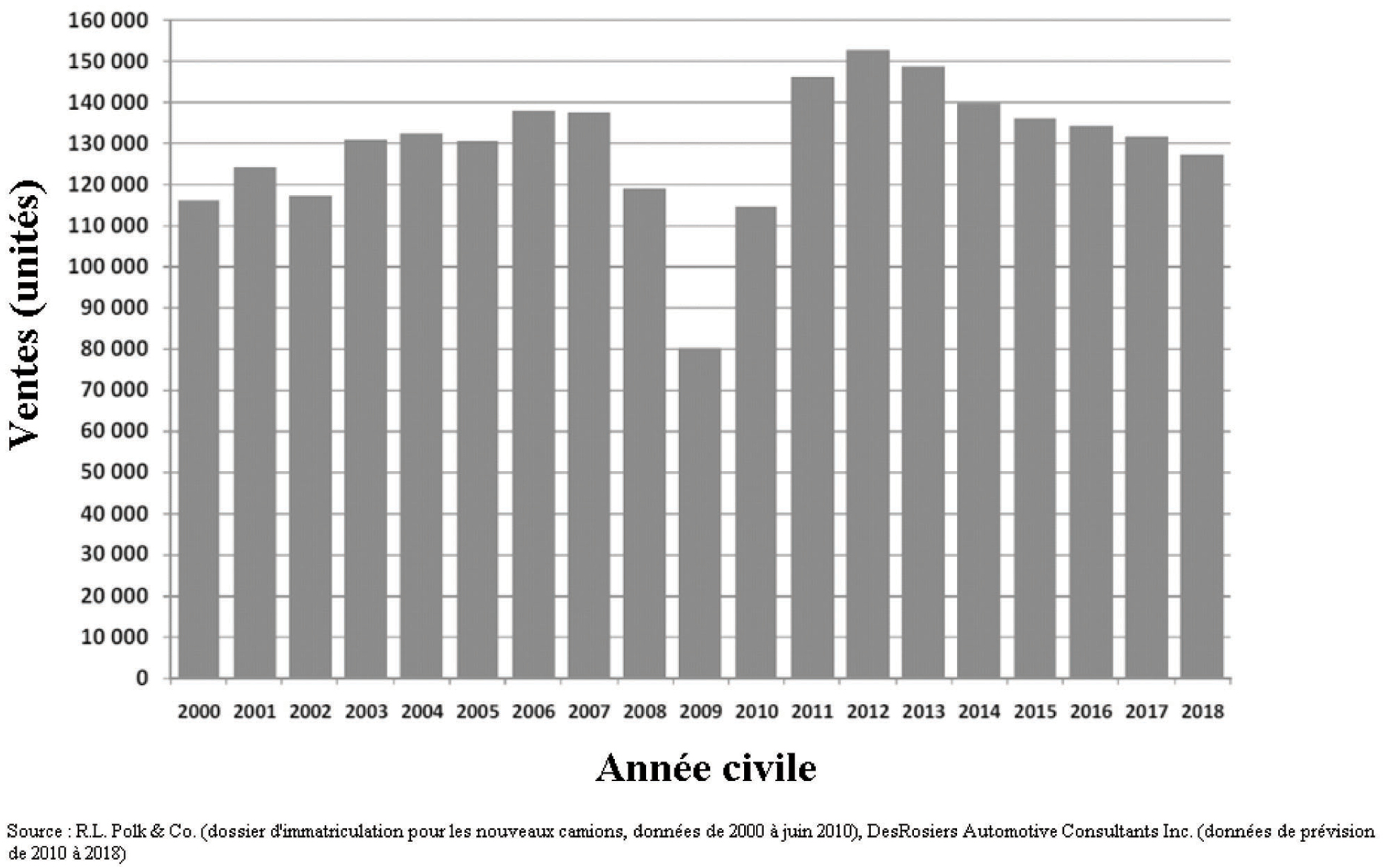 Des renseignements complémentaires se trouvent dans les paragraphes adjacents.