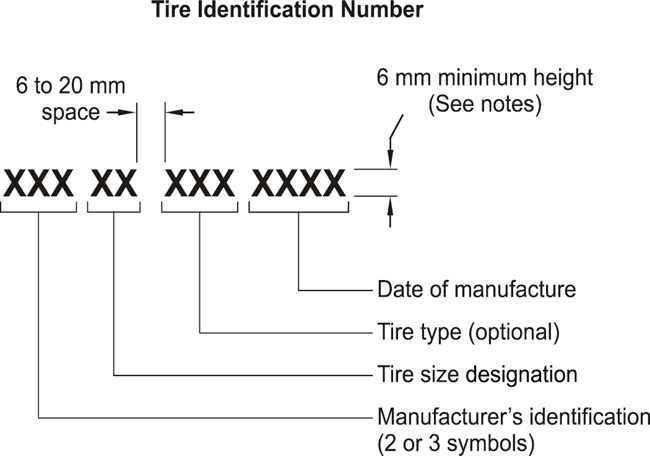 This figure presents the identification numbers and national safety mark.