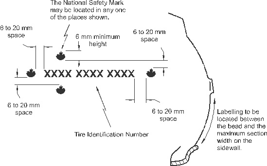 This figure presents the tire identification number.