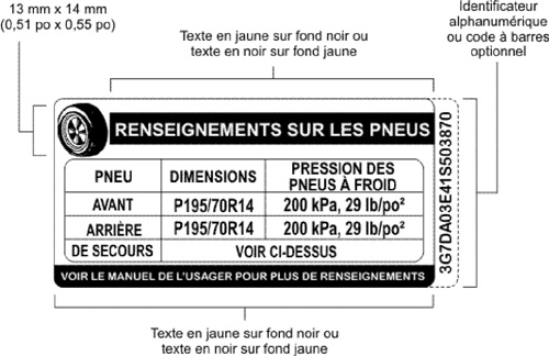 Figure showing a unilingual French example of a tire inflation pressure label displaying the information required by paragraph 110(2)(b).