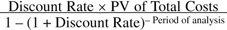 Annualized Cost