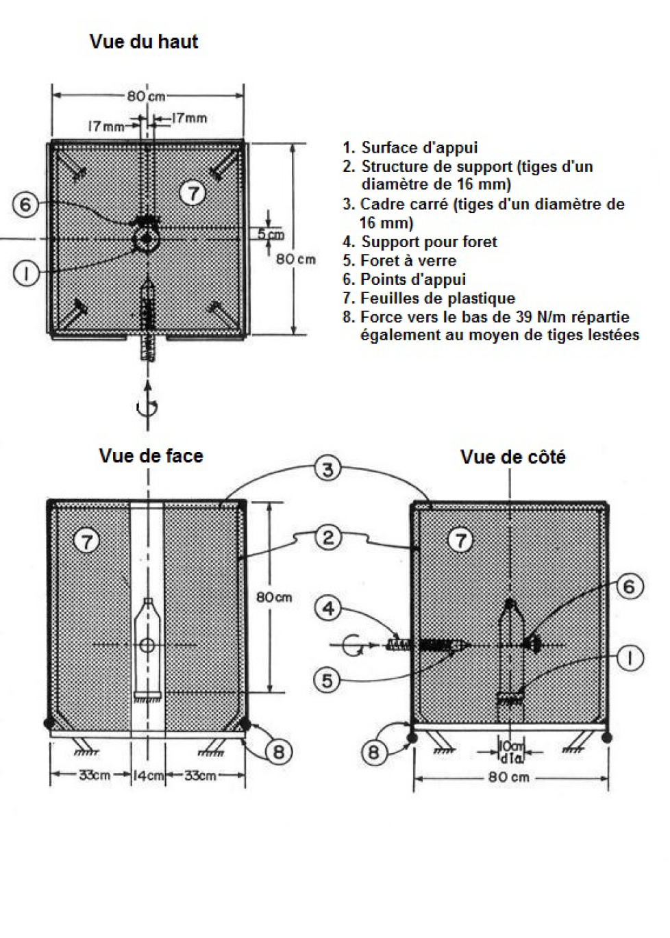 Figure - Des renseignements complémentaires se trouvent dans les paragraphes adjacents.