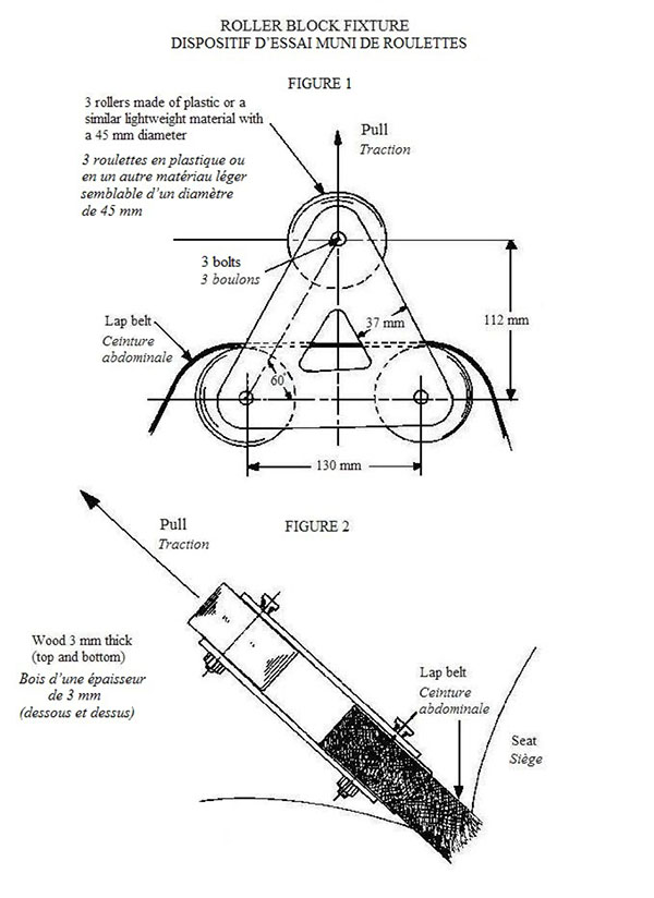 Le dispositif d’essai comprend trois roulettes libres d’un diamètre de 45 mm qui sont fixées à un support ayant la forme d’un triangle. Les centres des deux roulettes qui se trouvent à la base du triangle sont situées à 130 mm l’un de l’autre et le centre de la troisième roulette qui se trouve à la tête du triangle se situe à 112 mm au-dessus des deux premiers centres. La ceinture abdominale passe par-dessus les deux roulettes inférieures et la force requise est appliquée à la roulette supérieure.