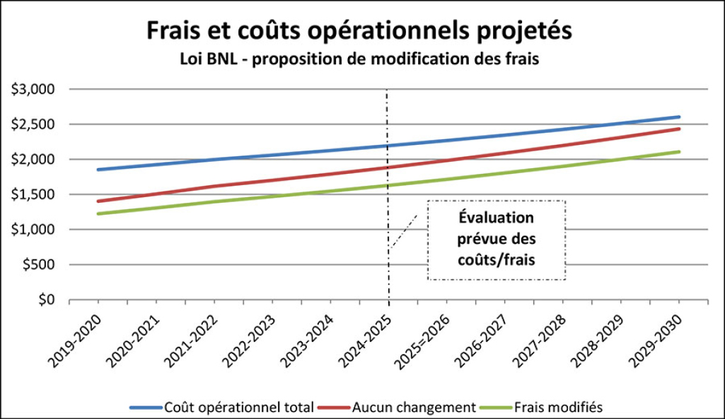 Des renseignements compl&eacute;mentaires se trouvent dans les paragraphes adjacents.