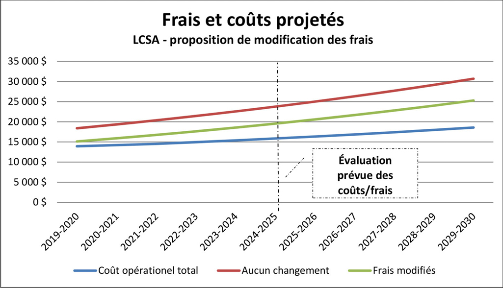 Des renseignements compl&eacute;mentaires se trouvent dans les paragraphes adjacents.