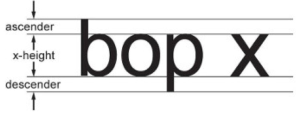 STANDARD SANS SERIF TYPE - Description below