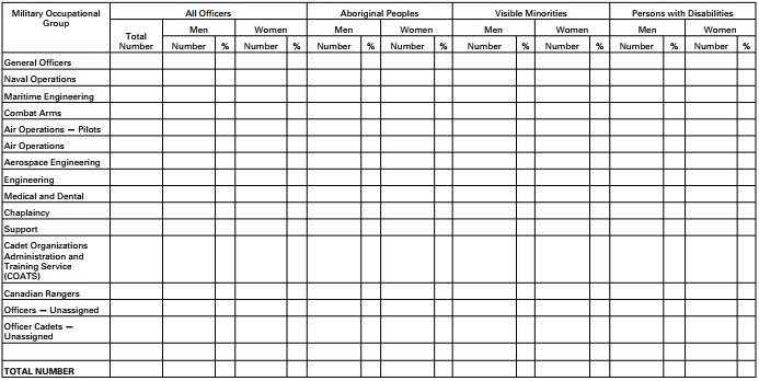 Screenshot - PART 1 Military Occupational Groups — Officers, Regular Force (Paragraph 4(1)(a))