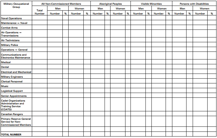 Screenshot - PART 2 Military Occupational Groups — Non-Commissioned Members, Regular Force (Paragraph 4(1)(a))