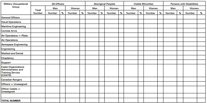 Screenshot - PART&nbsp;1  Military Occupational Groups&nbsp;&mdash;&nbsp;Officers, Reserve Force (Paragraph&nbsp;4(1)(b))
