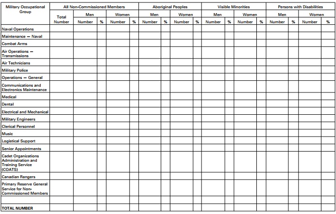 Screenshot - PART 2 Military Occupational Groups — Non-Commissioned Members, Reserve Force (Paragraph 4(1)(b))