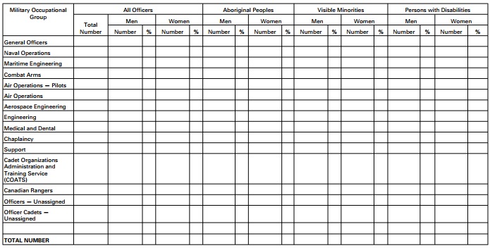 Screenshot - PART 1 Military Occupational Groups — Officers (Subsection 4(1))