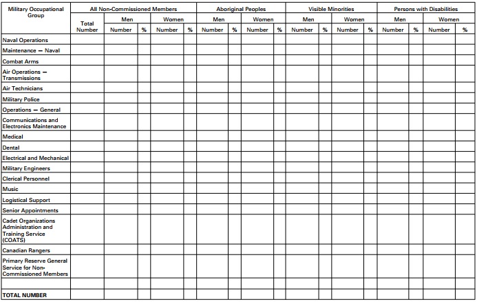 Screenshot - PART 2 Military Occupational Groups — Non-Commissioned Members (Subsection 4(1))