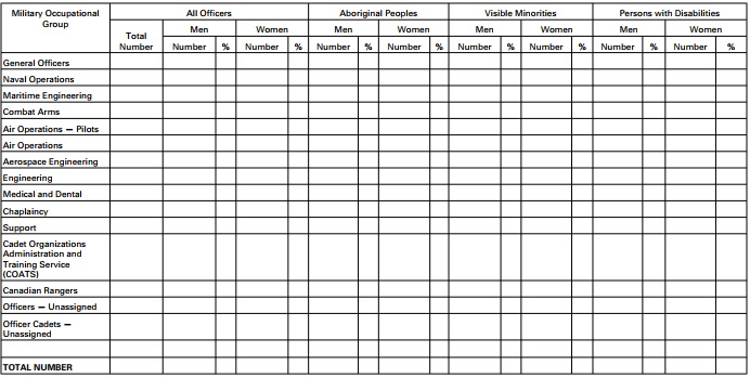 Screenshot - PART 1 Enrolments — Officers, Regular Force (Paragraph 4(1)(a))