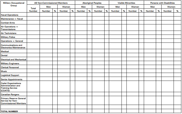 Screenshot - PART 2 Enrolments — Non-Commissioned Members, Regular Force (Paragraph 4(1)(a))