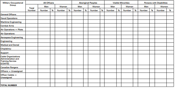 Screenshot - PART 1 Enrolments — Officers, Reserve Force (Paragraph 4(1)(b))