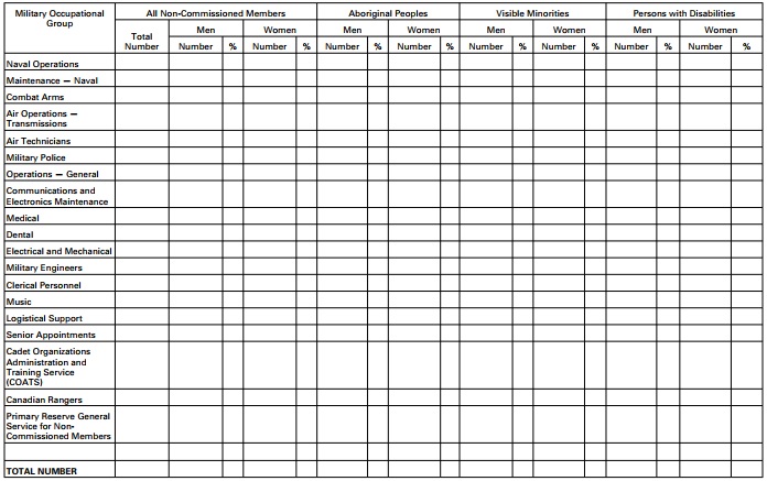 Screenshot - PART 2 Enrolments — Non-Commissioned Members, Reserve Force (Paragraph 4(1)(b))