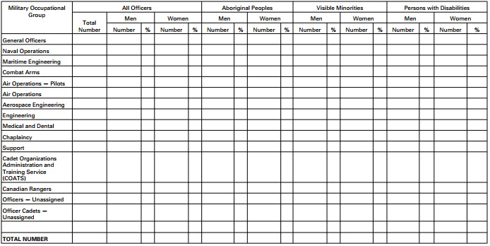 Screenshot - PART 1 Promotions — Officers, Regular Force (Paragraph 4(1)(a))