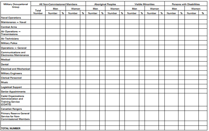 Screenshot - PART 2 Promotions — Non-Commissioned Members, Regular Force (Paragraph 4(1)(a))