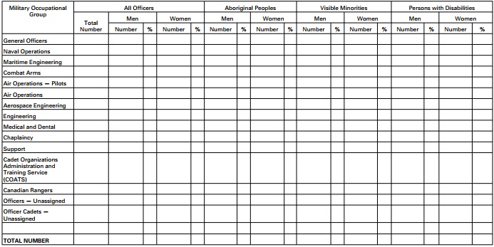 Screenshot - PART 1 Promotions — Officers, Reserve Force (Paragraph 4(1)(b))