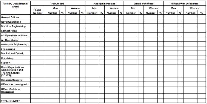 Screenshot - PART 1 Re-Engagements — Officers, Regular Force (Paragraph 4(1)(a))