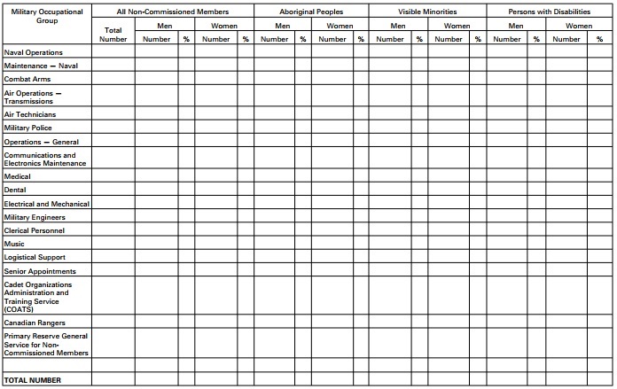 Screenshot - PART 2 Re-Engagements — Non-Commissioned Members, Reserve Force (Paragraph 4(1)(b))