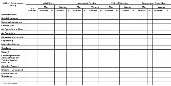 Screenshot - PART 1 Releases — Officers, Reserve Force (Paragraph 4(1)(b))