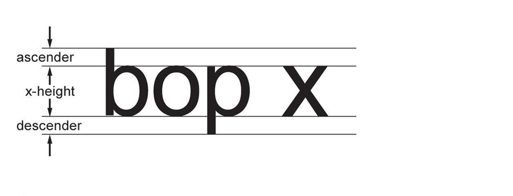 Standard Sans-serif Type – Text version below the image
