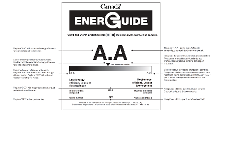 Explanation for Elements on Portable Air Conditioner Energy Efficiency Label – Text version below the image