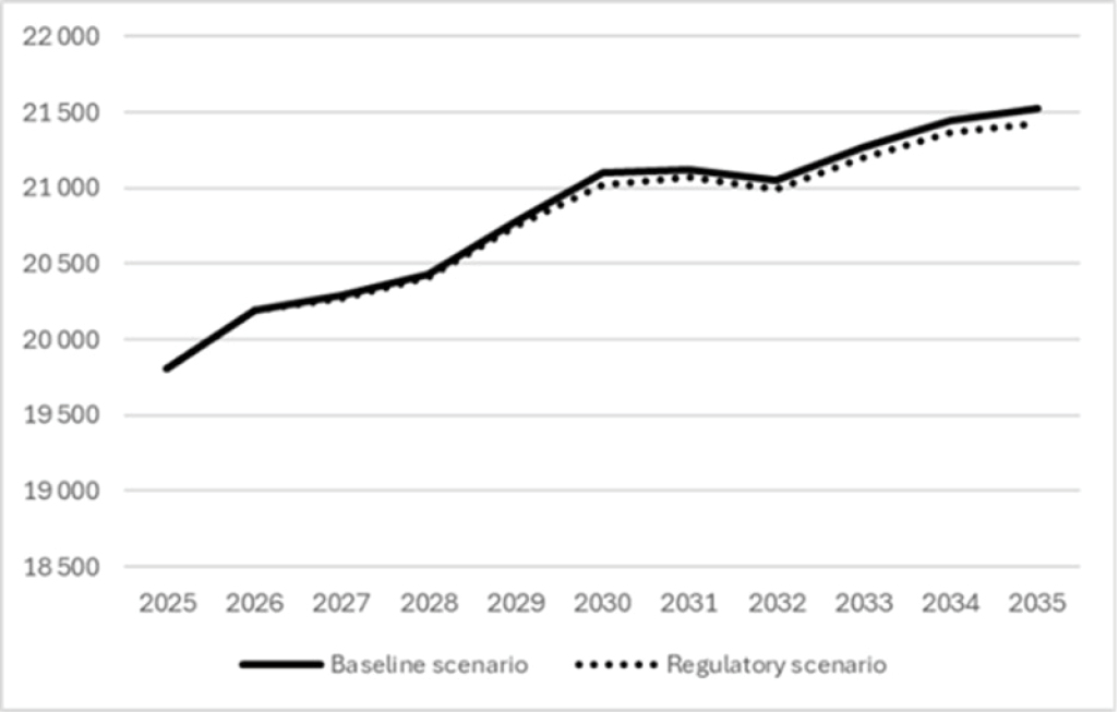 Figure 1: Oil and gas production over time (in petajoules) – Text version below the graph
